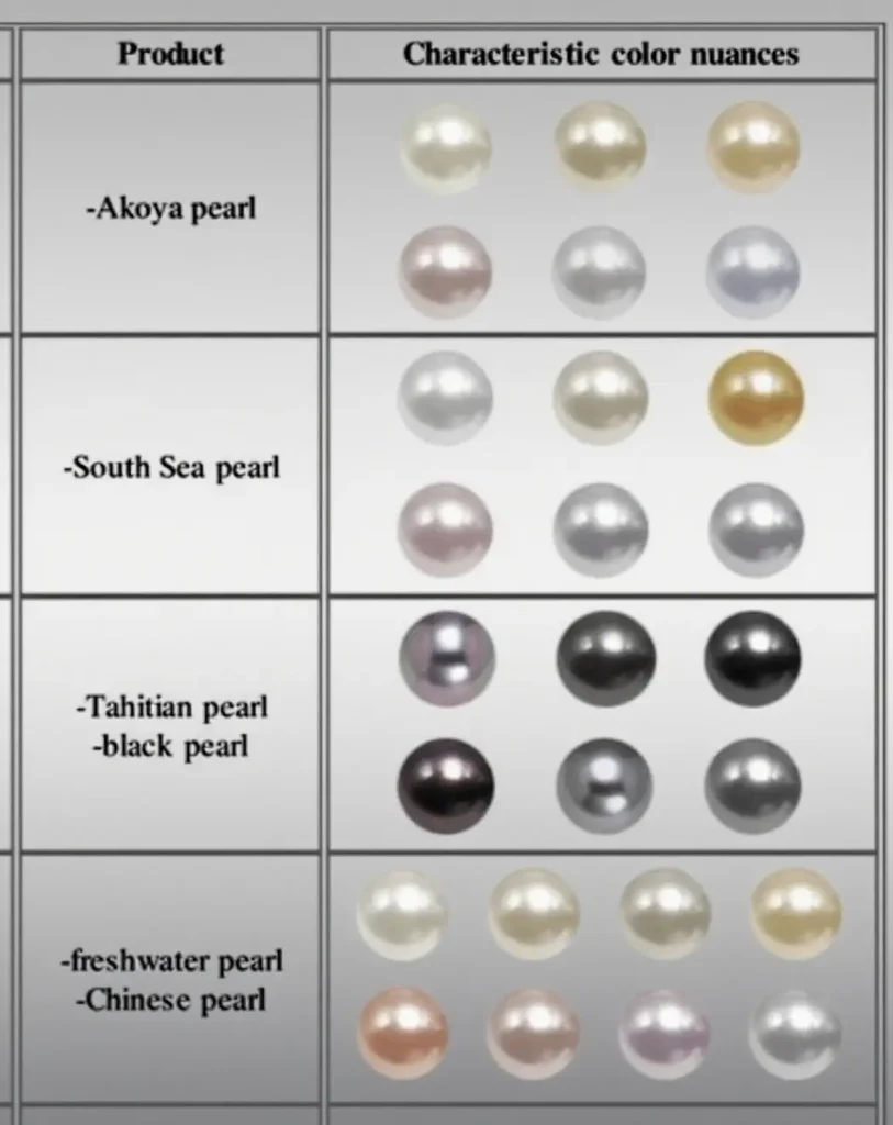 Understanding How Big Is 8mm Pearl and Its Significance