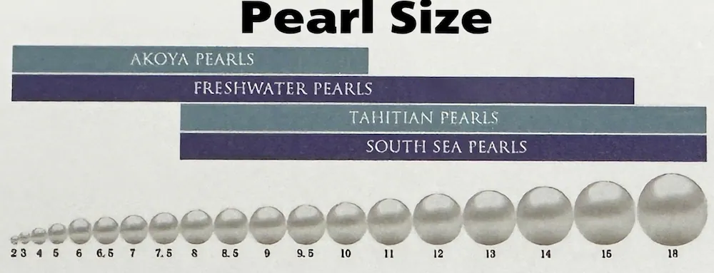 Different Types of Pearls: A Buyer's Guide to 7 Jewelry Varieties