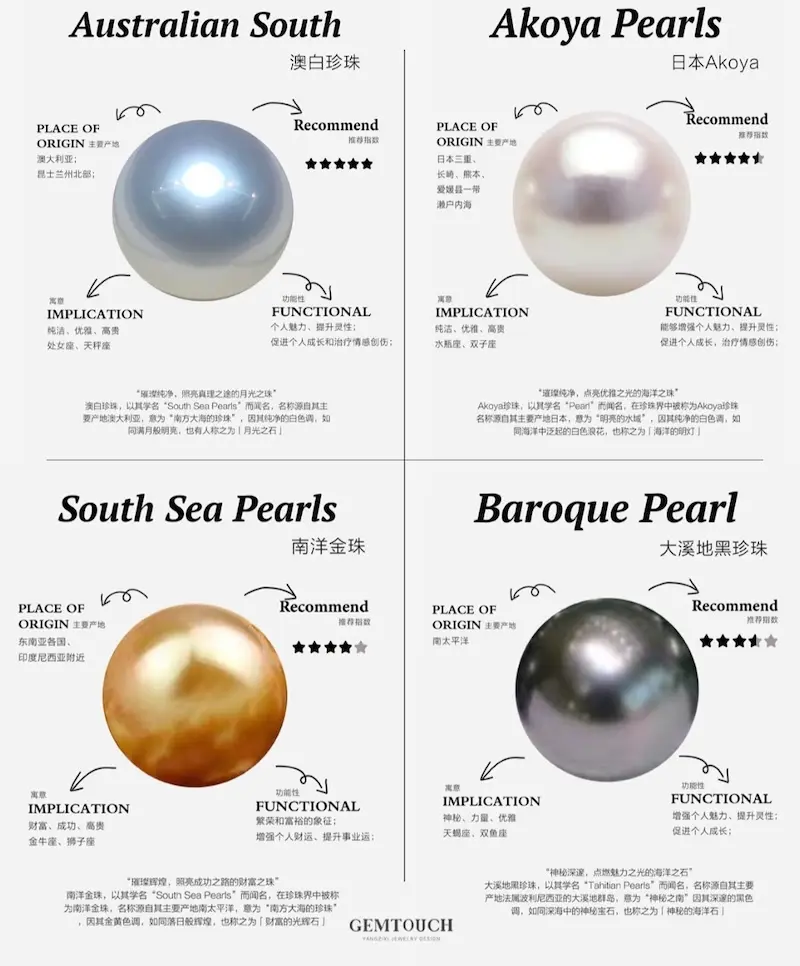2026 Real Pearl Prices Market Report: Raw Material Costs & Price Trends for Retailers 4 Saltwater Pearls