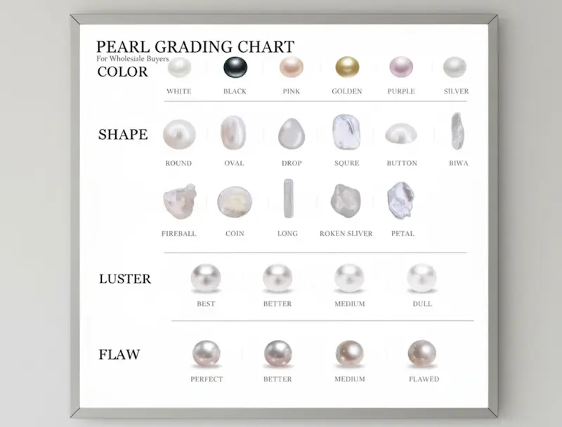 Where to Purchase Wholesale Pearls: Your Ultimate Guide to Finding the Perfect Pearls for Your Needs in 2025 2 How to Evaluate Pearl Quality Before Purchase